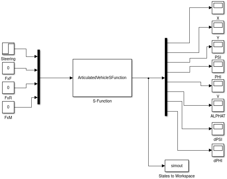 _images/ArticulatedVehicleSimulink.png