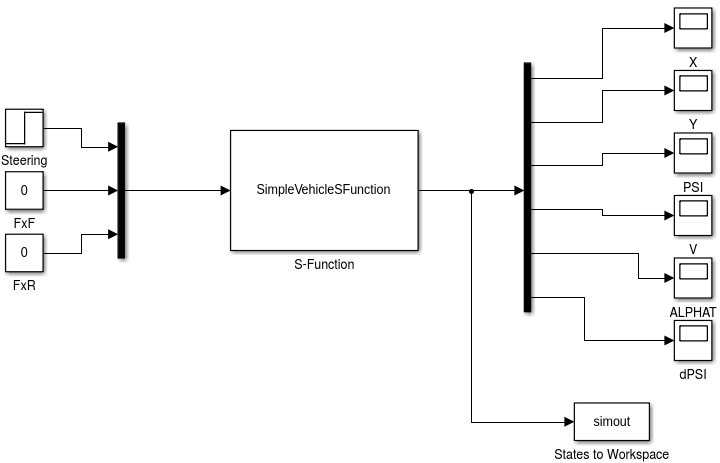 _images/SimpleVehicleSimulink.png