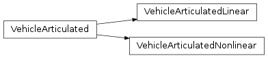 Inheritance diagram of VehicleArticulated, VehicleArticulatedLinear, VehicleArticulatedNonlinear