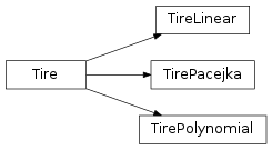 Inheritance diagram of Tire, TireLinear, TirePacejka, TirePolynomial